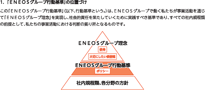 1．「ＥＮＥＯＳグループ行動基準」の位置づけ
						この「ＥＮＥＯＳグループ行動基準」（以下、行動基準という。）は、ＥＮＥＯＳグループで働く私たちが事業活動を通じて「ＥＮＥＯＳグループ理念」を実現し、社会的責任を果たしていくために実践すべき基準であり、すべての社内規程類の前提として、私たちの事業活動における判断の拠り所となるものです。