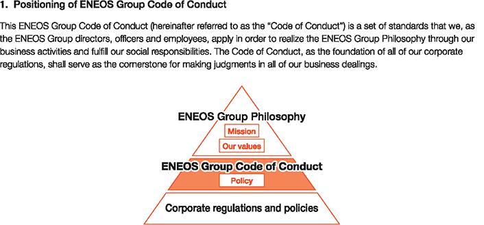 1. Positioning of ENEOS Group Code of Conduct
						This ENEOS Group Code of Conduct (hereinafter referred to as the 'Code of Conduct') is a set of standards that we, as the ENEOS Group directors, officers and employees, apply in order to realize the ENEOS Group Corporate Philosophy through our business activities and fulfill our social responsibilities. The Code of Conduct, as the foundation of all of our corporate regulations, shall serve as the cornerstone for making judgments in all of our business dealings.